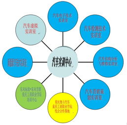 汽車(chē)實(shí)訓(xùn)中心與汽車(chē)檢測(cè)與維修應(yīng)用技術(shù)推廣中心簡(jiǎn)介及教育咨詢(xún)服務(wù)