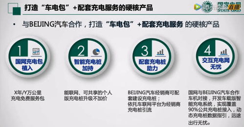 鵬翼騰飛，共享未來(lái) 北京汽車(chē)發(fā)布“鵬翼計(jì)劃”劍指10萬(wàn)使用權(quán)交易